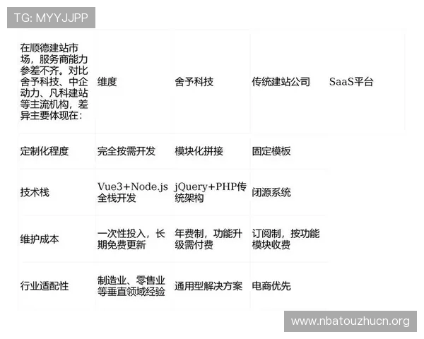 用户在使用B体育入口过程中常见问题的解决方案与客户支持