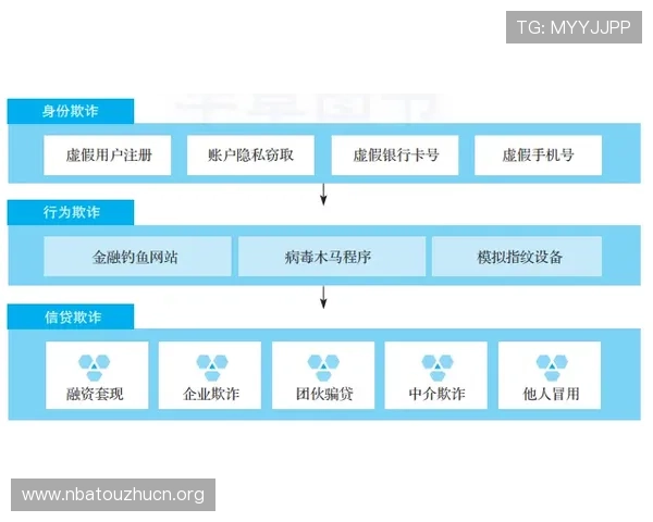 酷游ku体育游官网多渠道支付方式介绍与快速提款流程详解