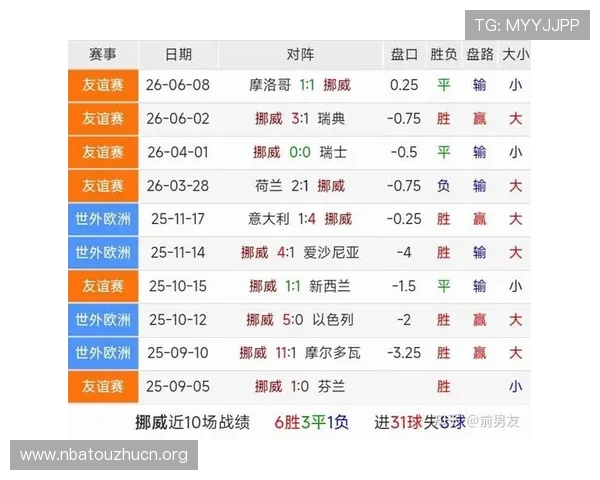 世界杯伊拉克对挪威友谊赛比赛过程中的精彩瞬间与战术布局详解